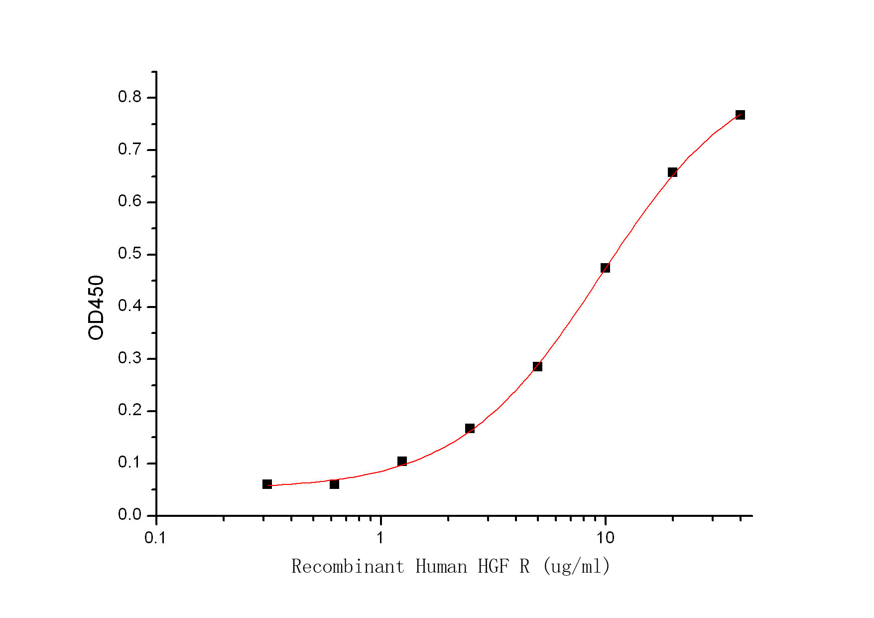 Human HGF R +ELISA.jpg